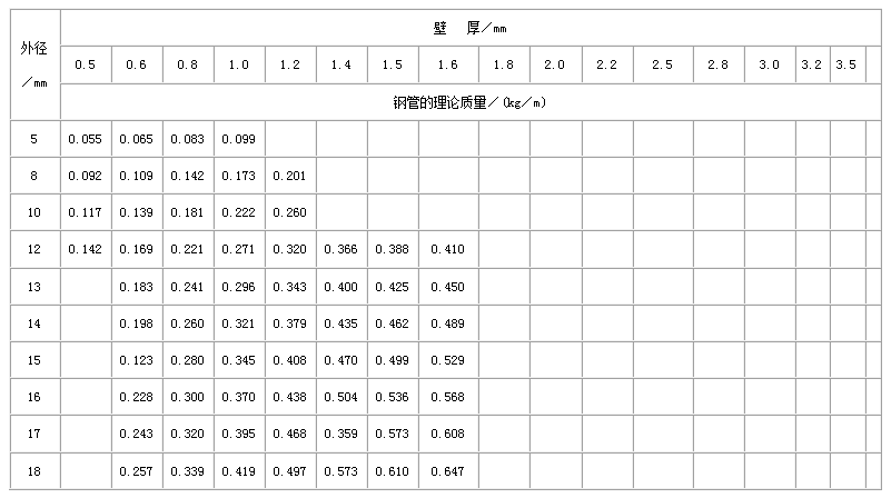 怒江直缝焊管尺寸规格表